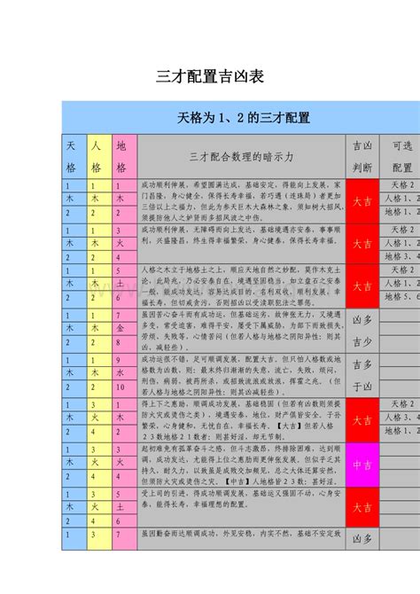 三才配置吉凶表|三才五格配置吉凶表